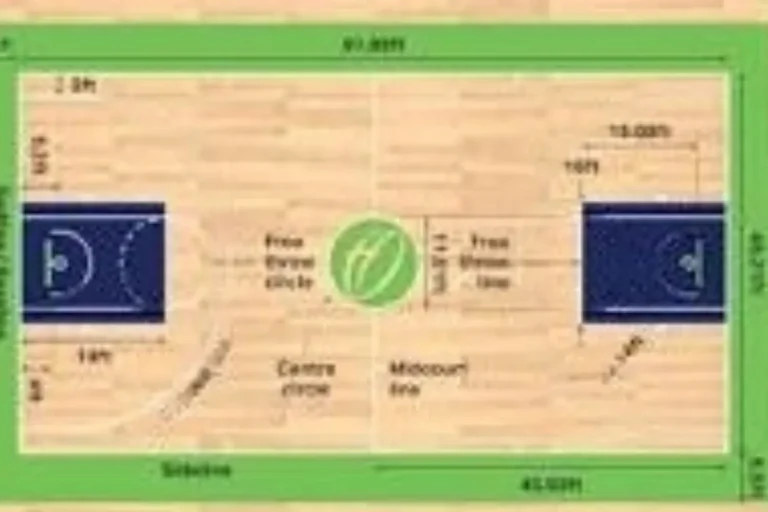 How Long Is A Basketball Court?